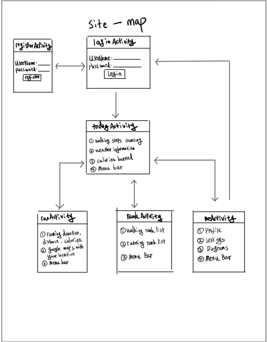 image of a sitemap
